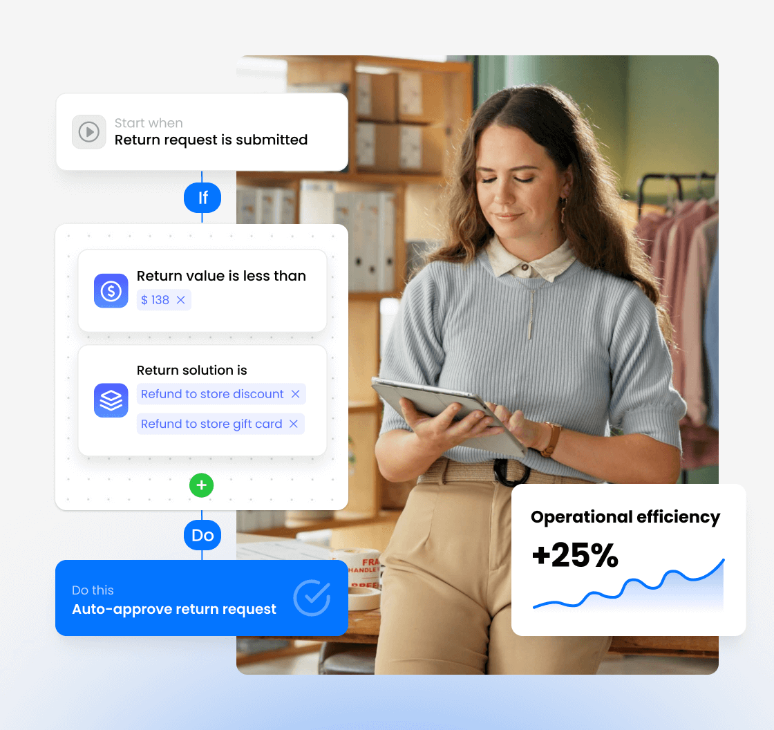 Returns workflow automation interface showing 25% operational efficiency increase and support ticket reduction