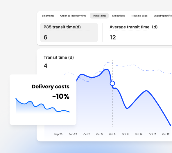 Shipment analytics dashboard showing transit time, delivery costs reduction, and performance metrics charts