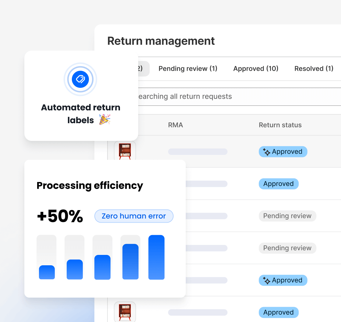Return management dashboard displaying automated processing and efficiency improvements