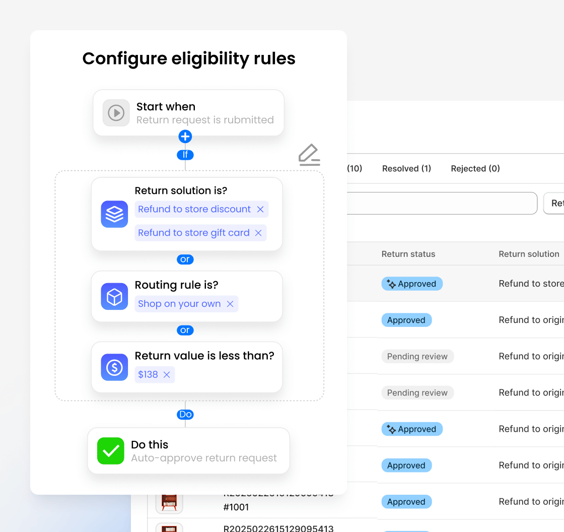Return workflow configuration interface showing automated eligibility rules and routing