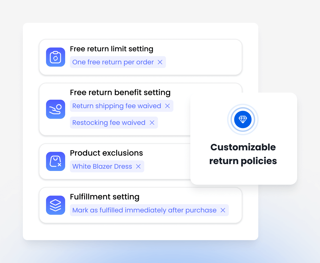 Return policy settings with free limit, benefit, exclusion and fulfillment options