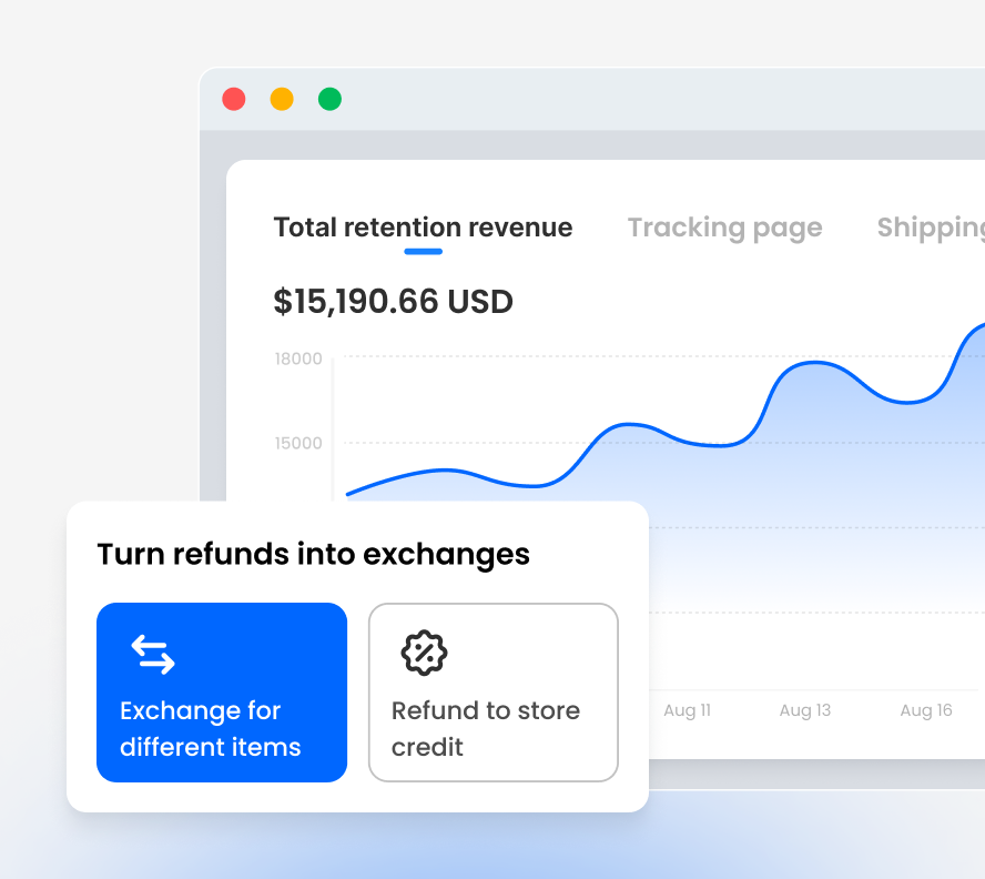 Revenue tracking dashboard showing exchange and refund options with growth analytics