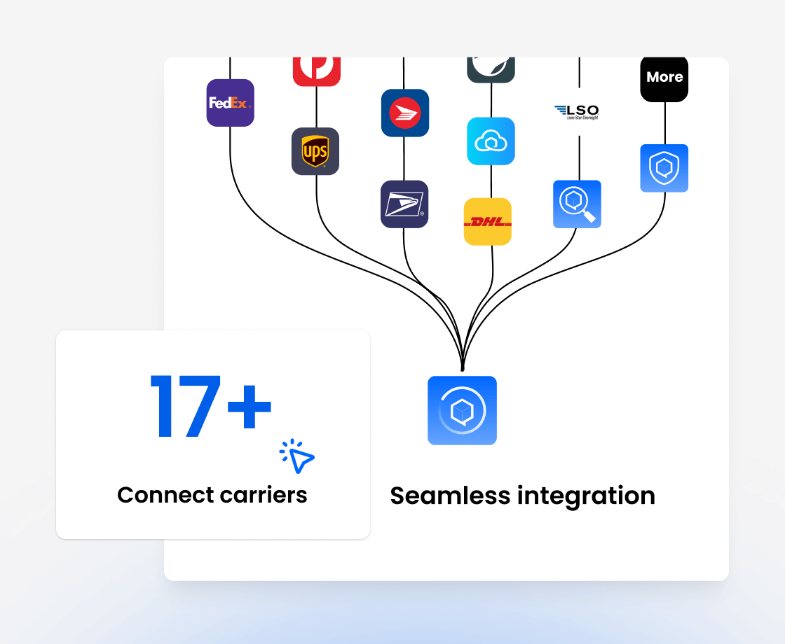 Carrier integration diagram showing seamless connections with multiple shipping providers