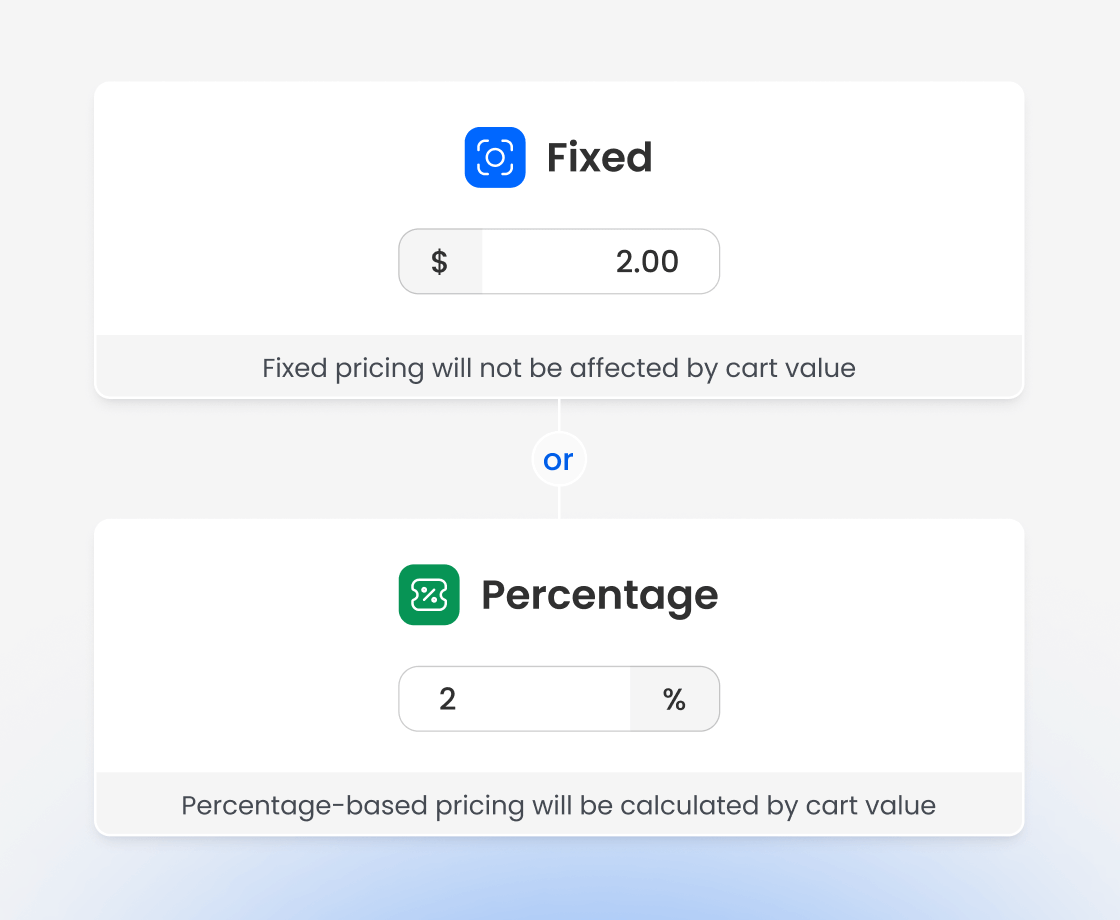 Pricing configuration interface with fixed rate and percentage-based options