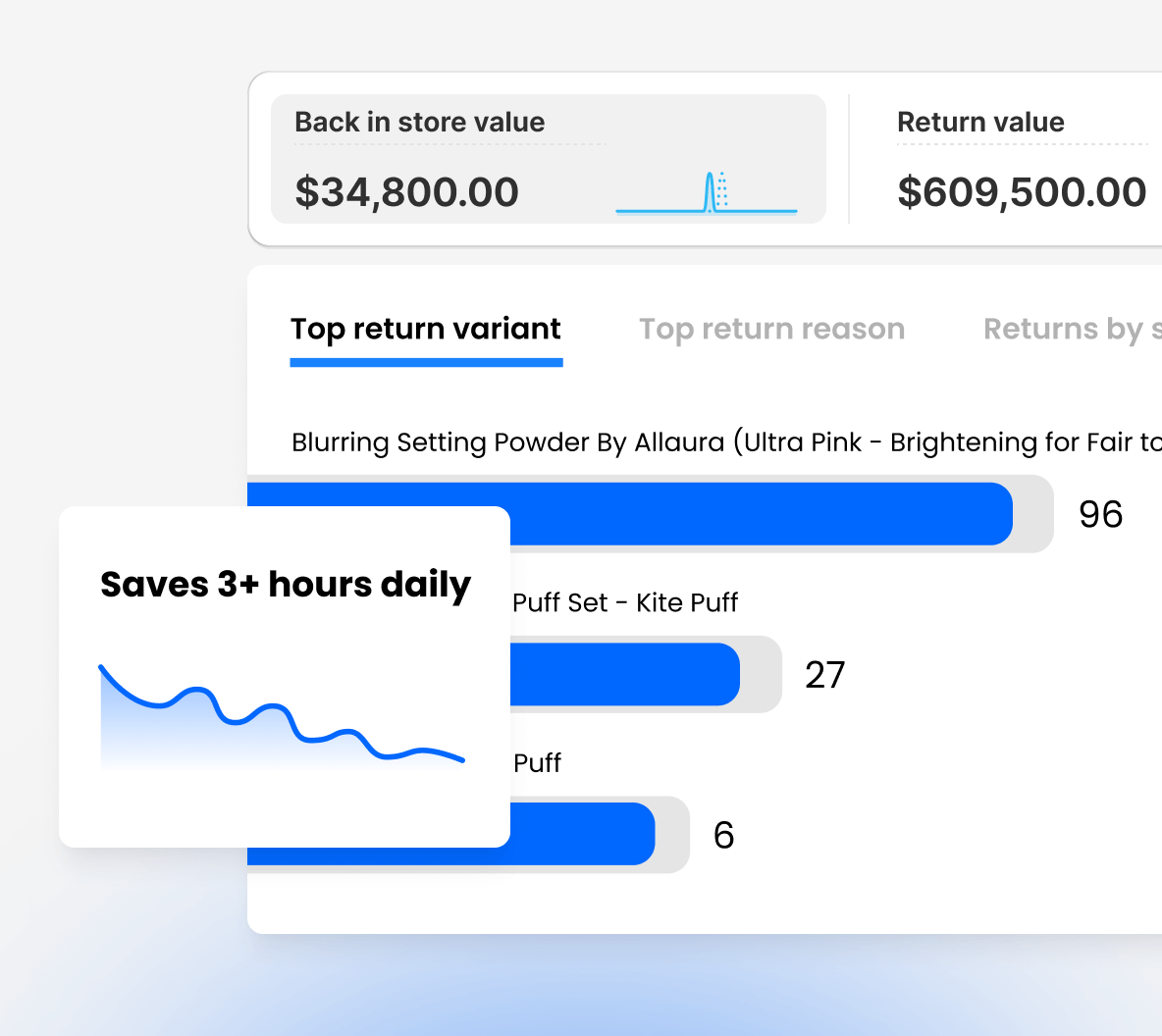 Returns analytics dashboard displaying store value data and top return variants