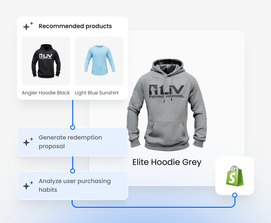 Product recommendation system showing exchange alternatives and purchasing habits