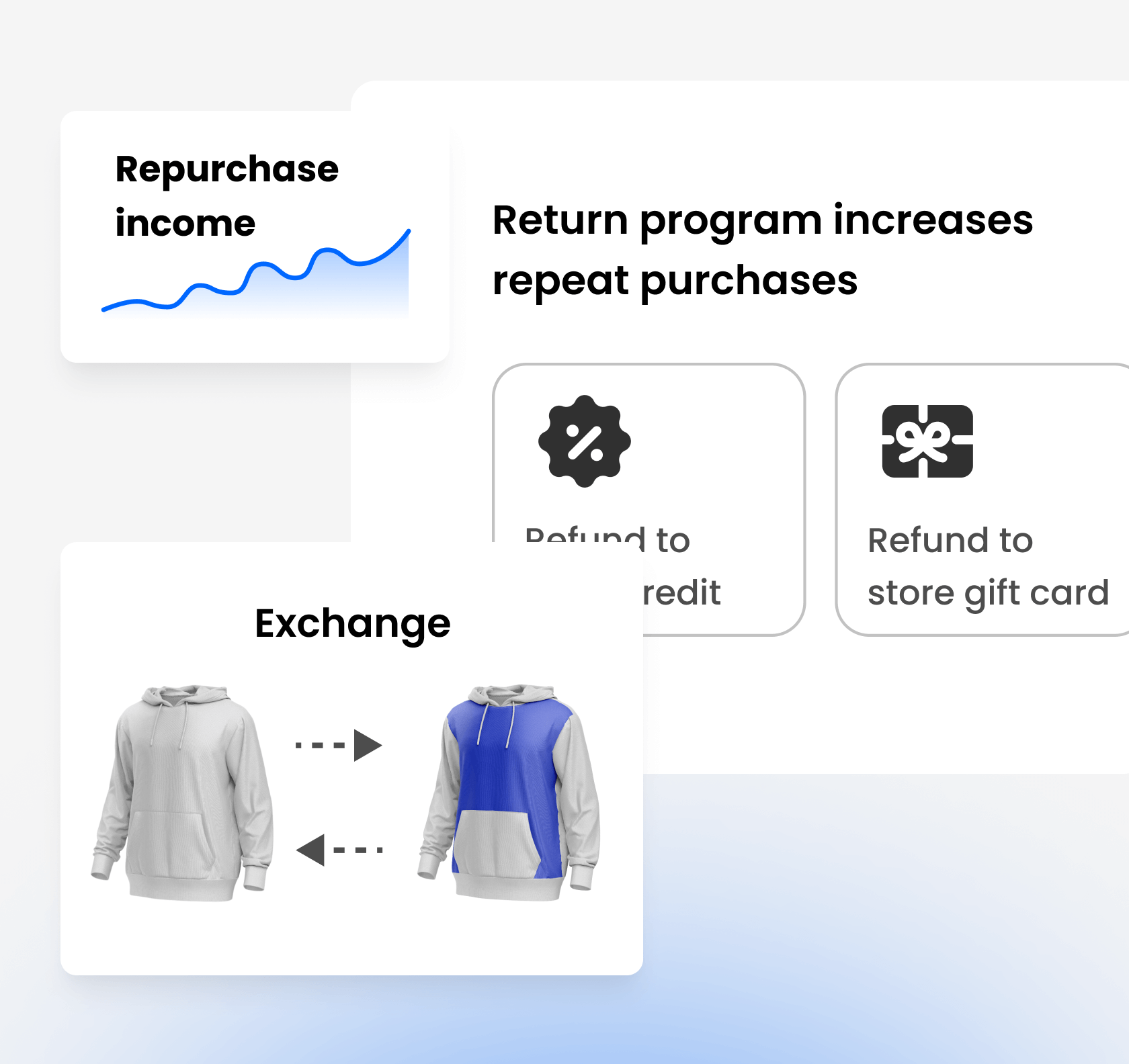 Smart returns dashboard showing exchange options and repurchase income growth chart