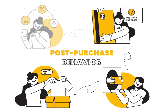 what-is-post-purchase-behavior