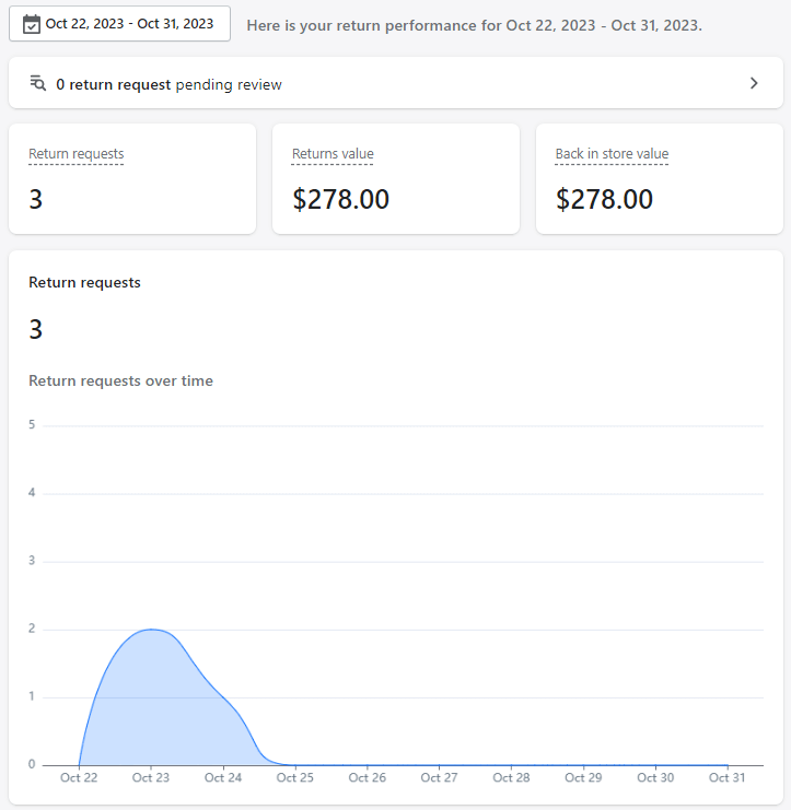 parcelpanel-returns-metrics