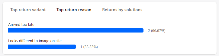 parcelpanel-returns-analysis