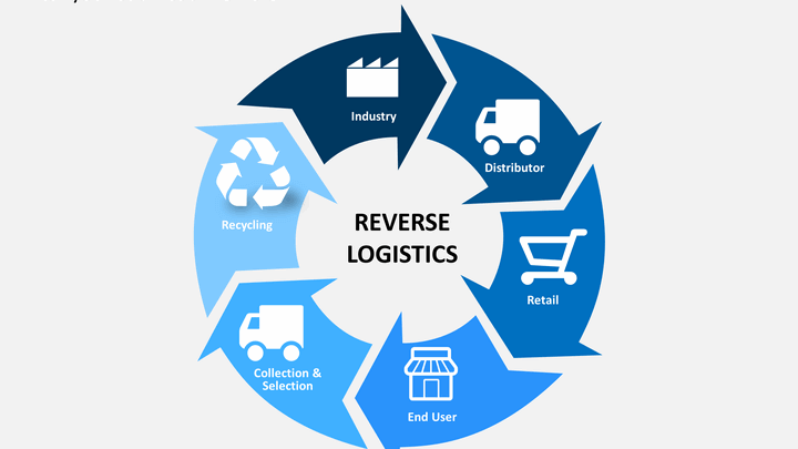 reverse-logistics-definition
