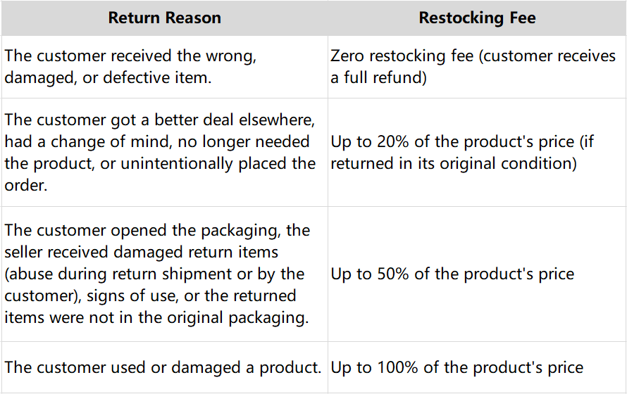 amazon-restocking-fee-charges